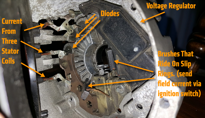 Inside the alternator casing.